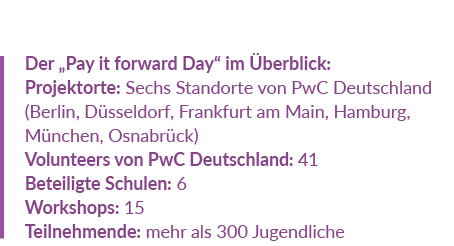 Der „Pay it forward Day“ im berblick: Projektorte: Sechs Standorte von PwC Deutschland (Berlin, D sseldorf, Frankfur...