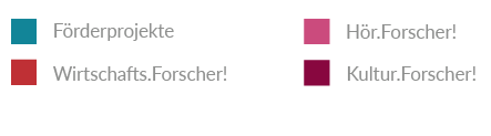 Legende mit farbigen Quadraten und den Beschriftungen F rderprojekte, H r.Forscher!, Wirtschafts.Forscher! und Kultur.Forscher!. Beschreibung von KI generiert